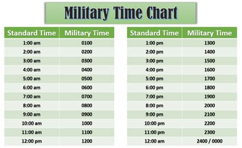 what time is 9pm military time